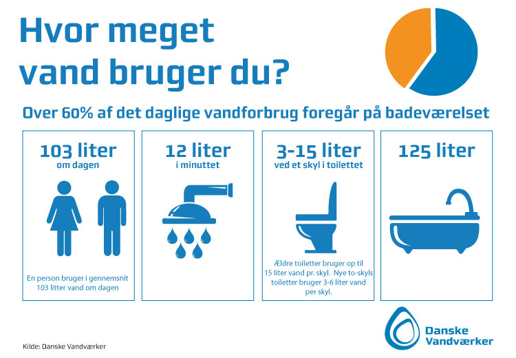 tips2